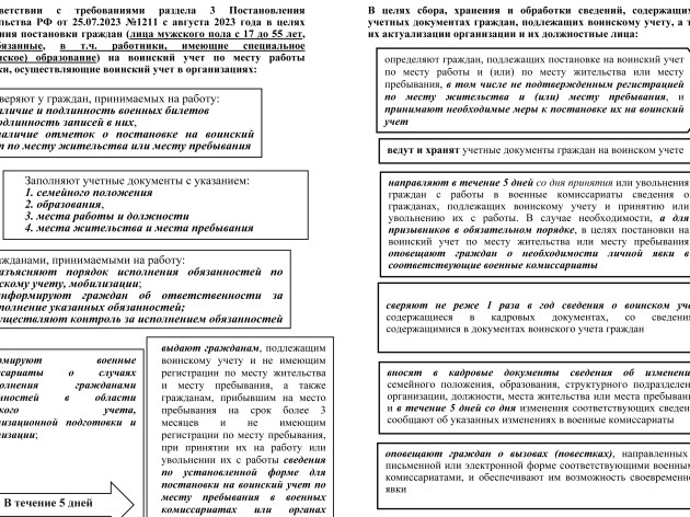 Разработана памятка о постановке граждан на воинский учет
